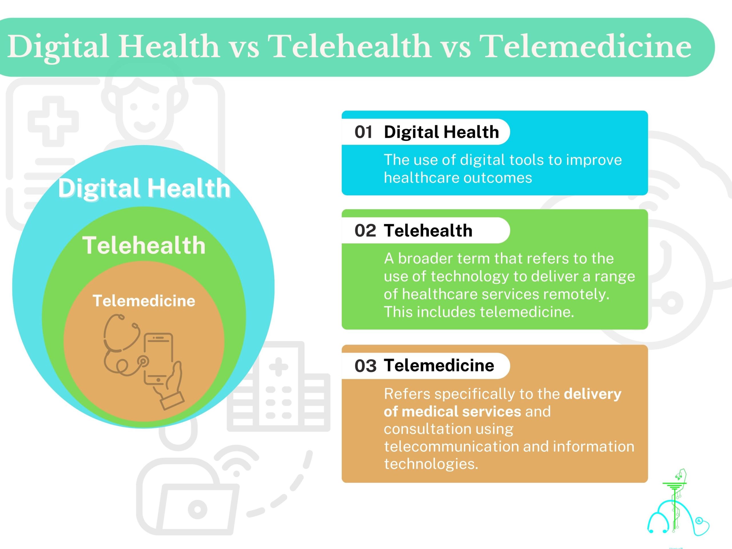 Digital Health Vs Telehealth Vs Telemedicine Hepius